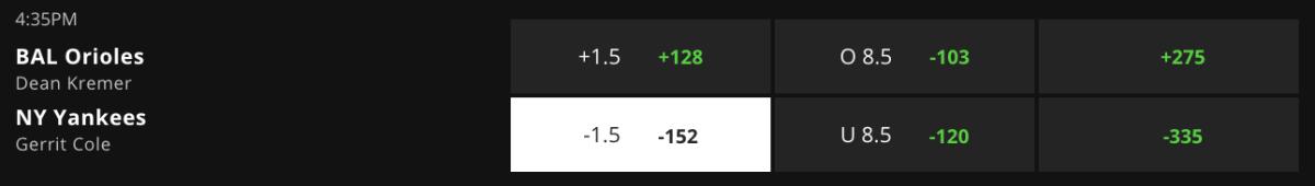Betting Odds via DraftKings Sportsbook – Game Time 6:35 p.m. ET